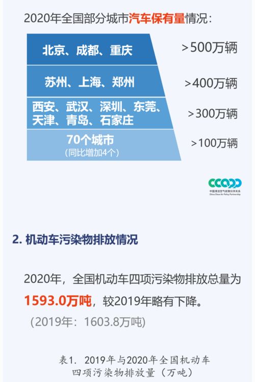 一图读懂 2021年中国移动源环境管理年报