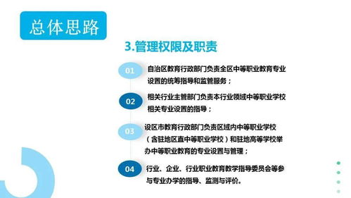 一图读懂 广西壮族自治区中等职业教育专业设置管理办法
